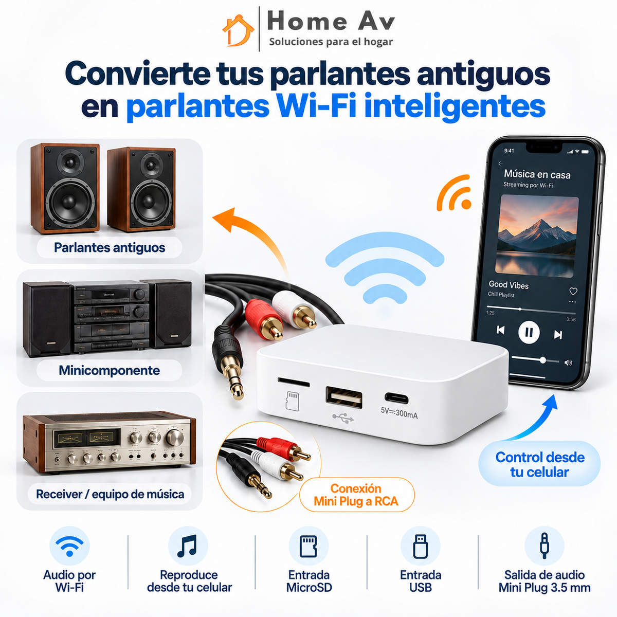 Receptor de Audio WiFi Multiroom Home AV – HYC1503W