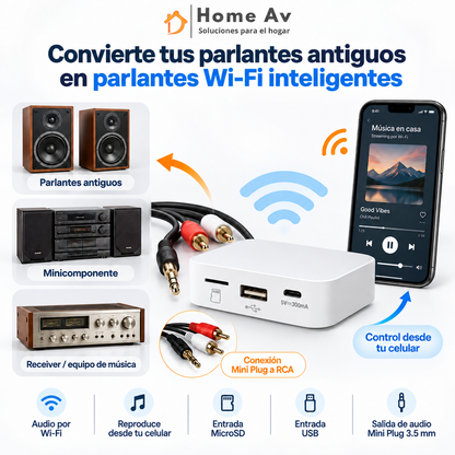 Receptor de Audio WiFi Multiroom Home AV – HYC1503W