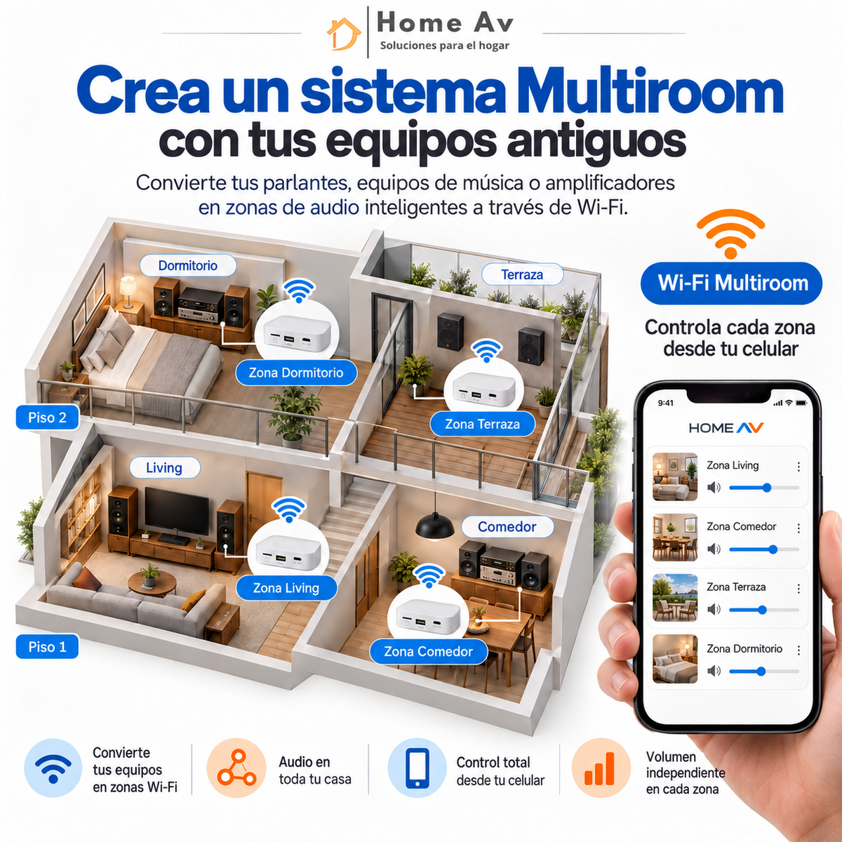 Receptor de Audio WiFi Multiroom Home AV – HYC1503W
