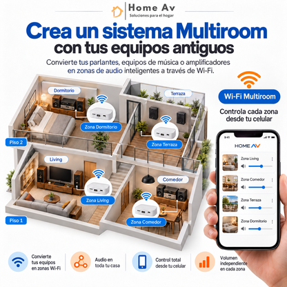 Receptor de Audio WiFi Multiroom Home AV – HYC1503W