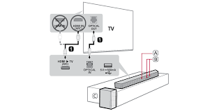 Servicio Instalación de Soundbar