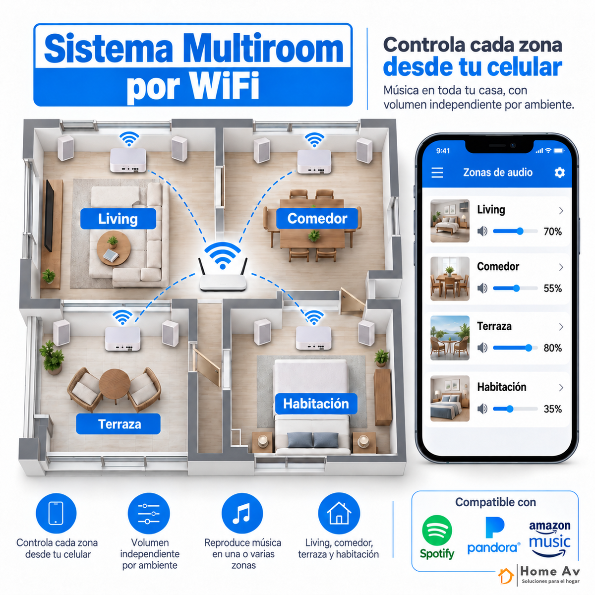 Amplificador WiFi Multiroom Home AV 2x15W – HYC1503WA
