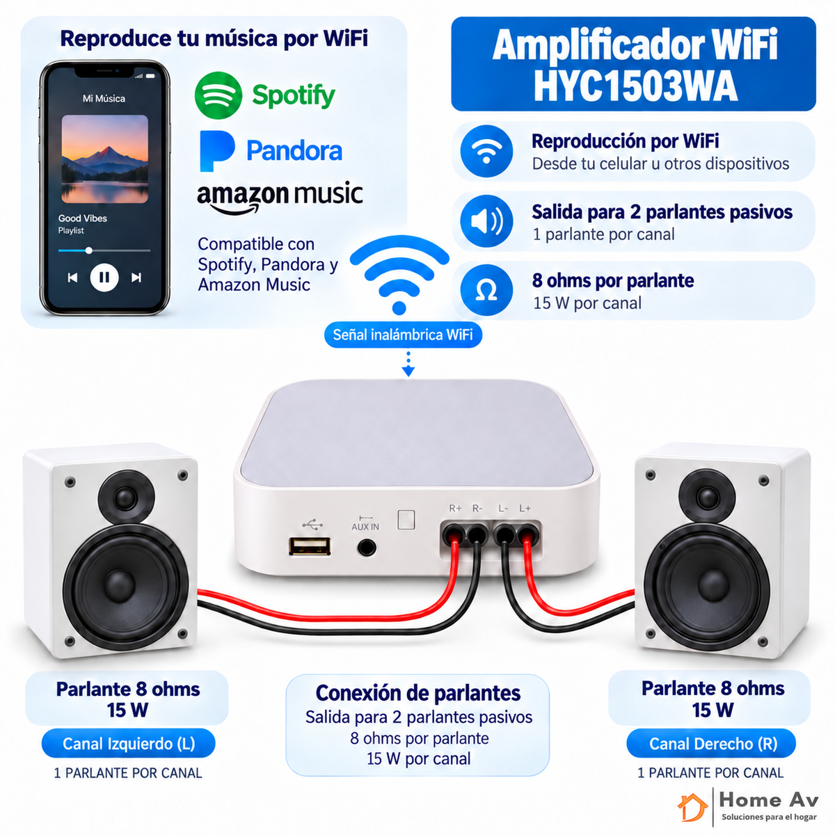 Amplificador WiFi Multiroom Home AV 2x15W – HYC1503WA